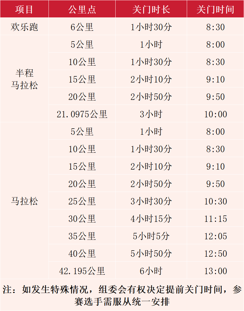 详细阅读:马拉松赛事2024时间表(马拉松赛事2024时间表哈尔滨赛区) 马拉松赛事2024时间表(马拉松赛事2024时间表哈尔滨赛区)